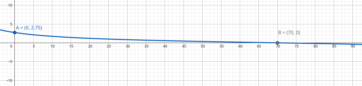 grafico cuneo con attrito