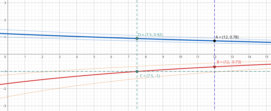 Grafico riassuntivo